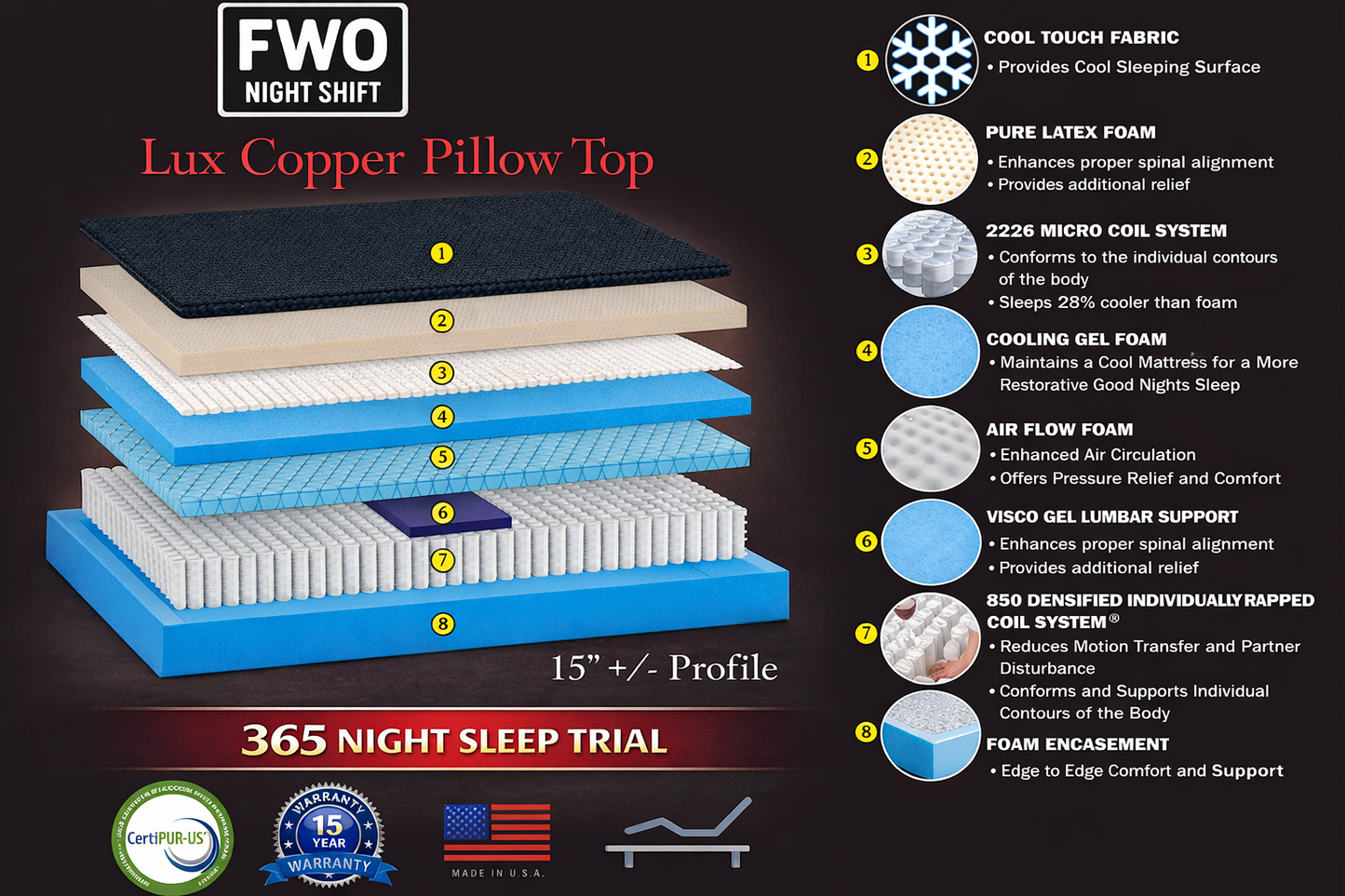 FWO Night Shift Mattress Specs – Lux Copper PT – Pillow Top