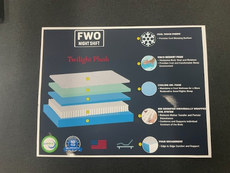 FWO Night Shift Mattress Specs – Twilight (Plush) - Innerspring