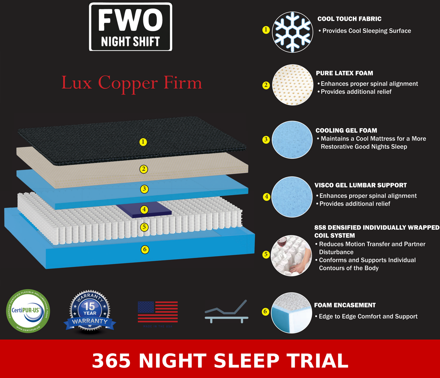 FWO Night Shift Mattress Specs – Lux Copper (Firm)