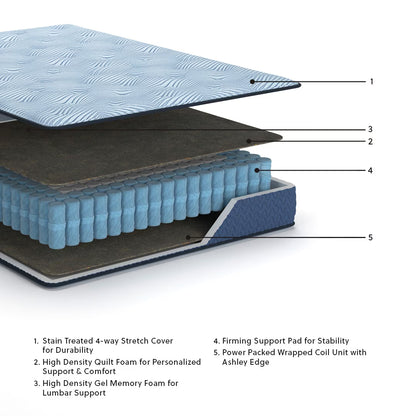 Ashley 10 Hybrid Mattress