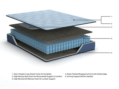 Millennium Luxury Gel Memory Foam Mattress