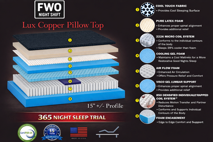 FWO Night Shift Mattress Specs – Lux Copper PT – Pillow Top