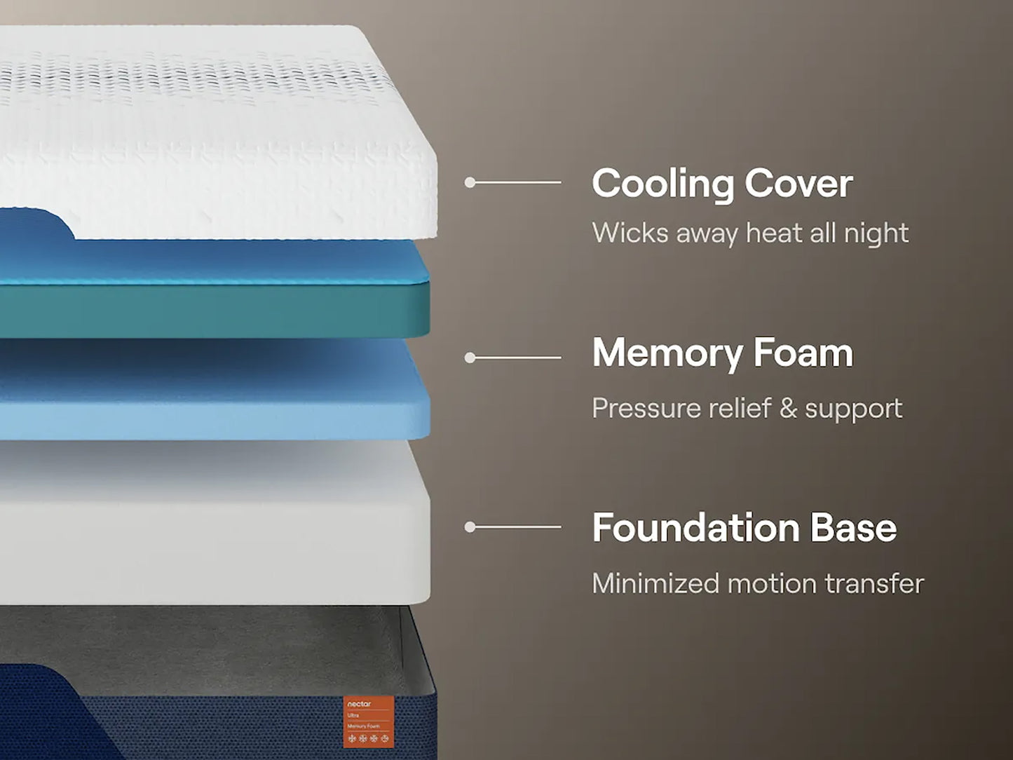 Nectar “Ultra Memory Foam” Mattress