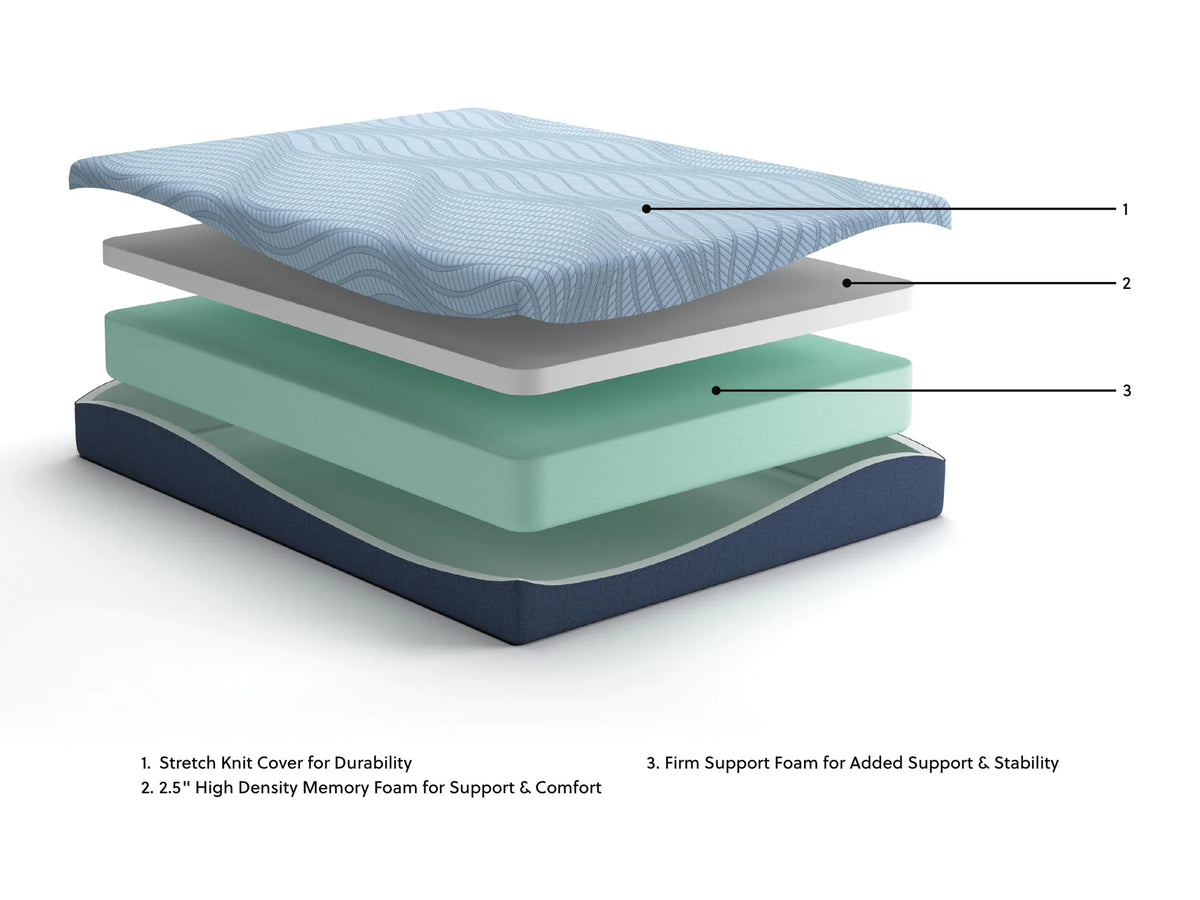 Ashley Peak 10 Memory Foam Mattress