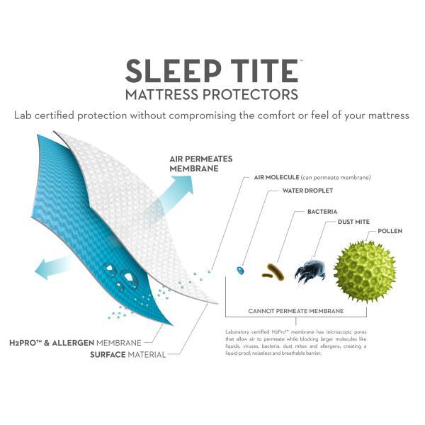 Malouf “Sleep Tite” ENCASE® HD MATTRESS PROTECTOR
